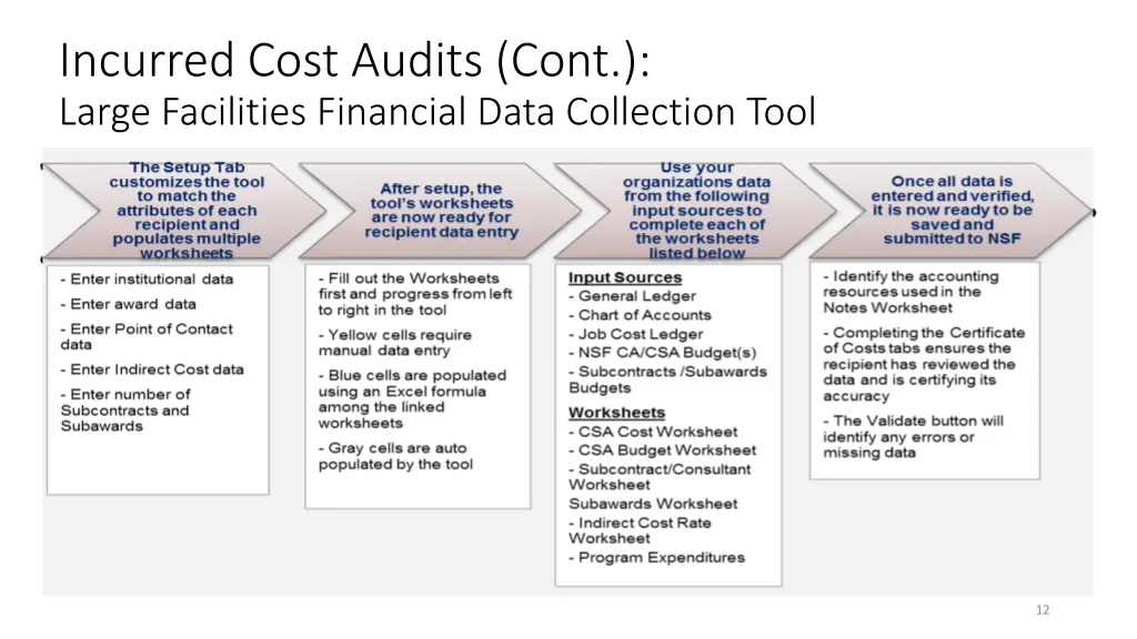 incurred cost audits cont large facilities