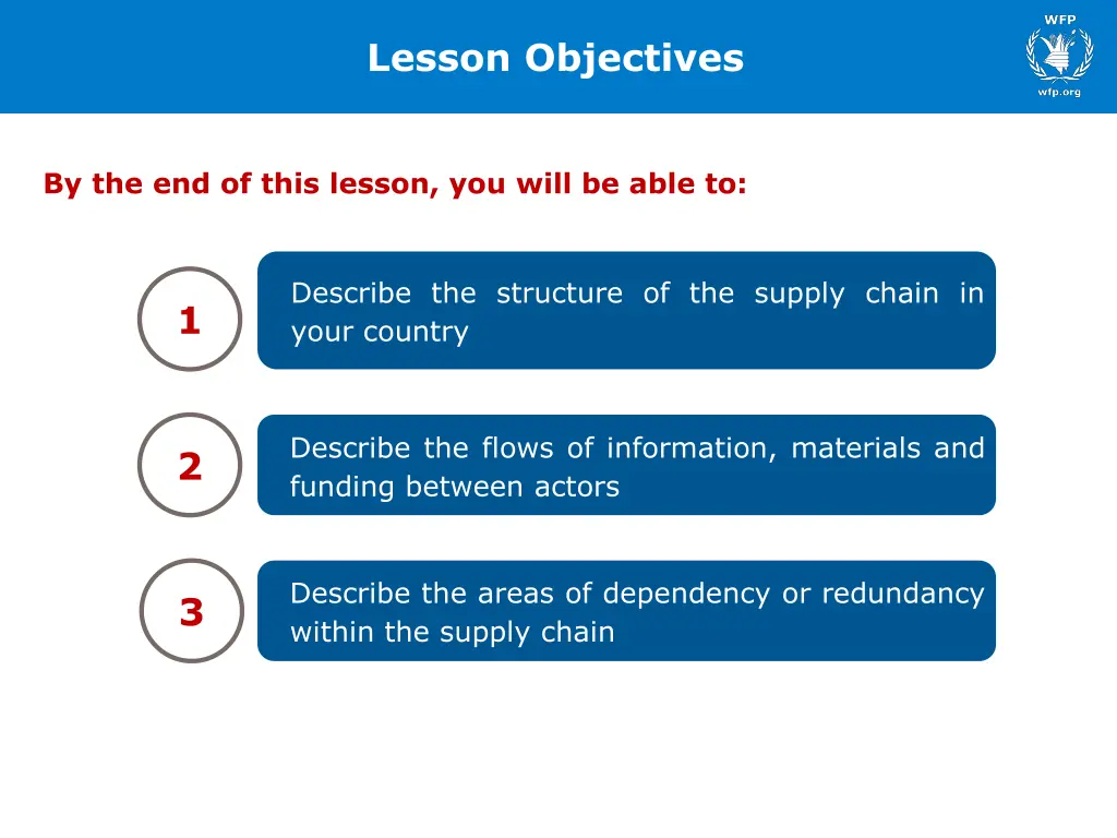 lesson objectives