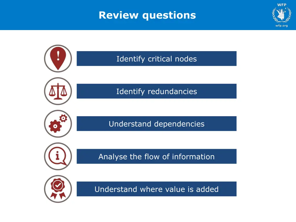 review questions