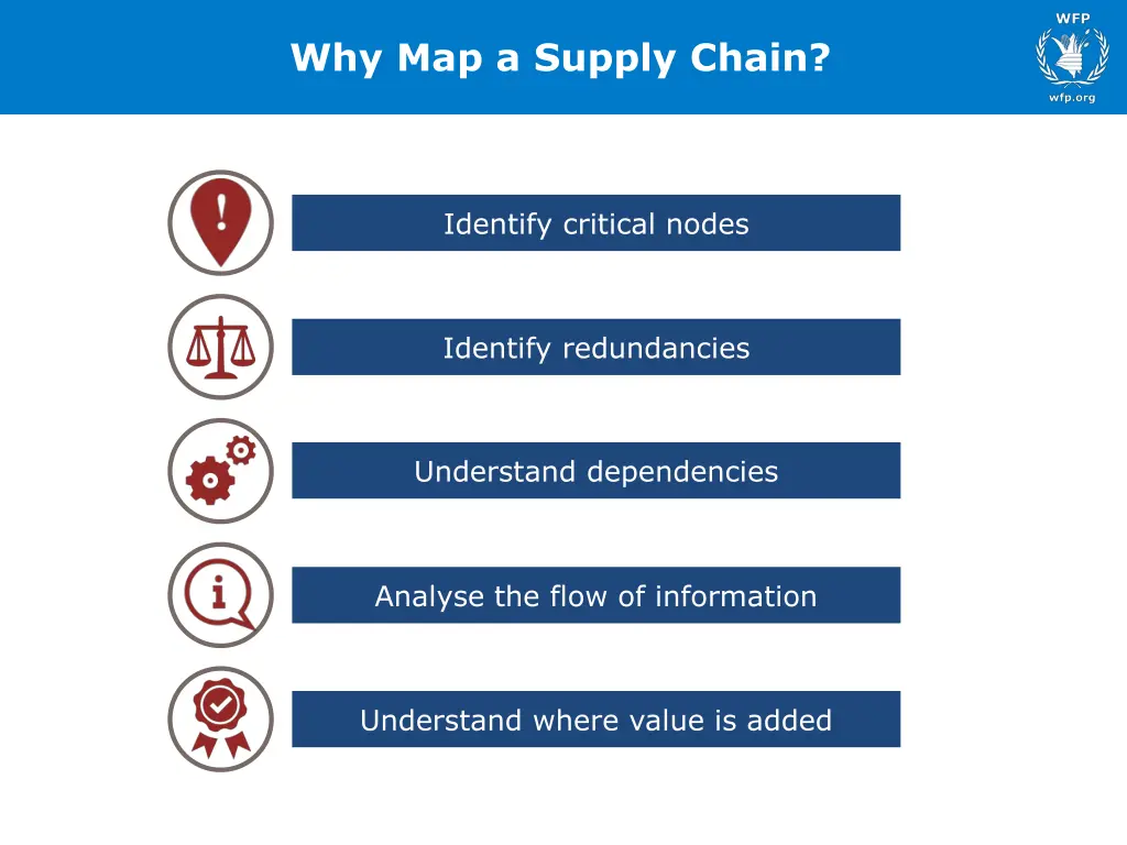 why map a supply chain
