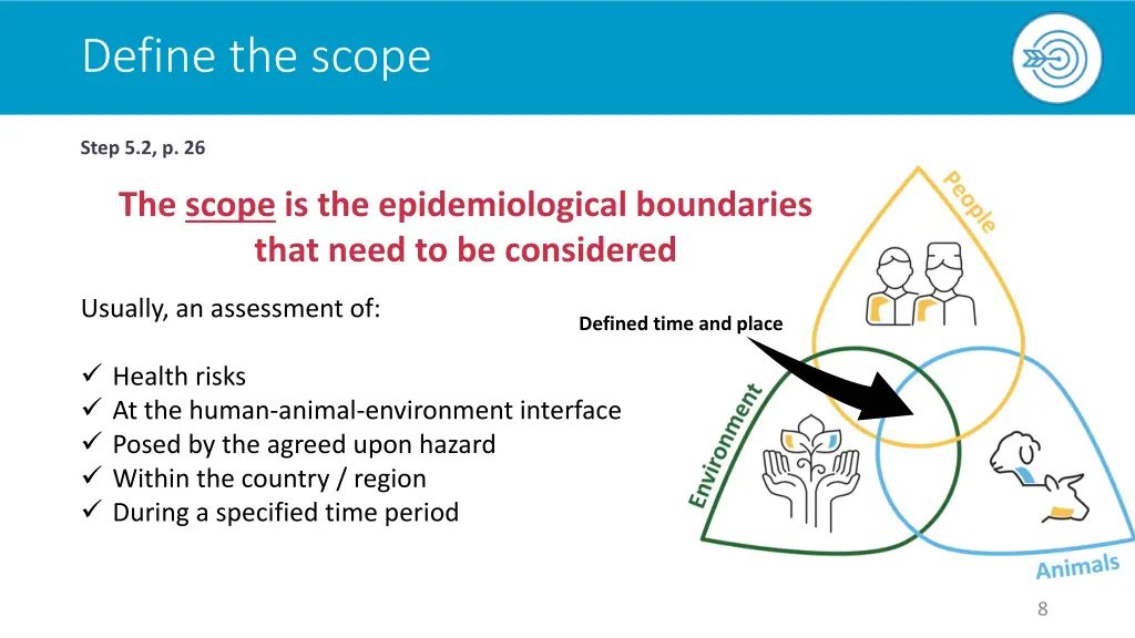 define the scope
