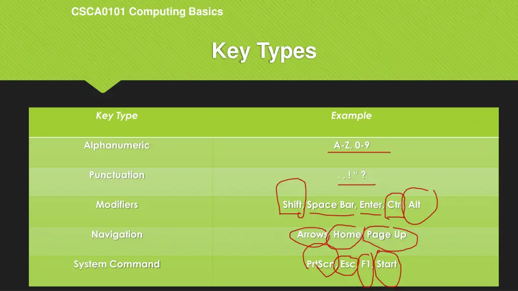 csca0101 computing basics