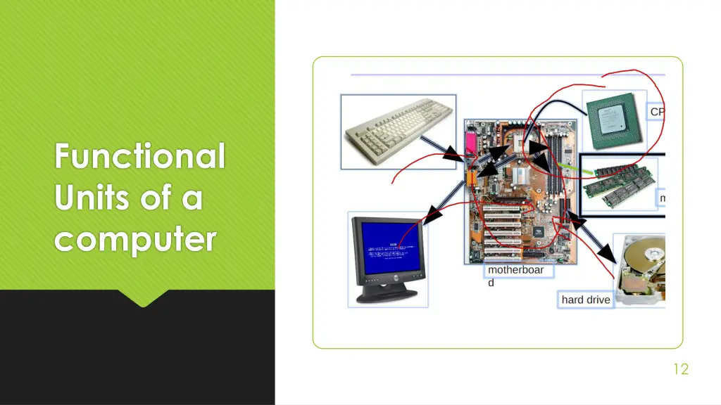functional units of a computer 1