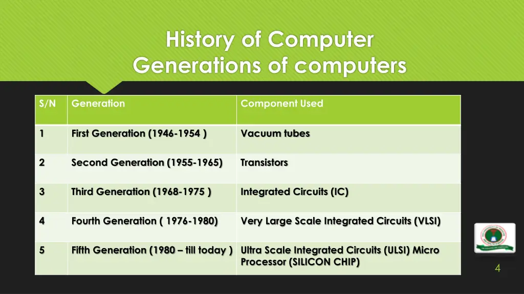 history of computer generations of computers