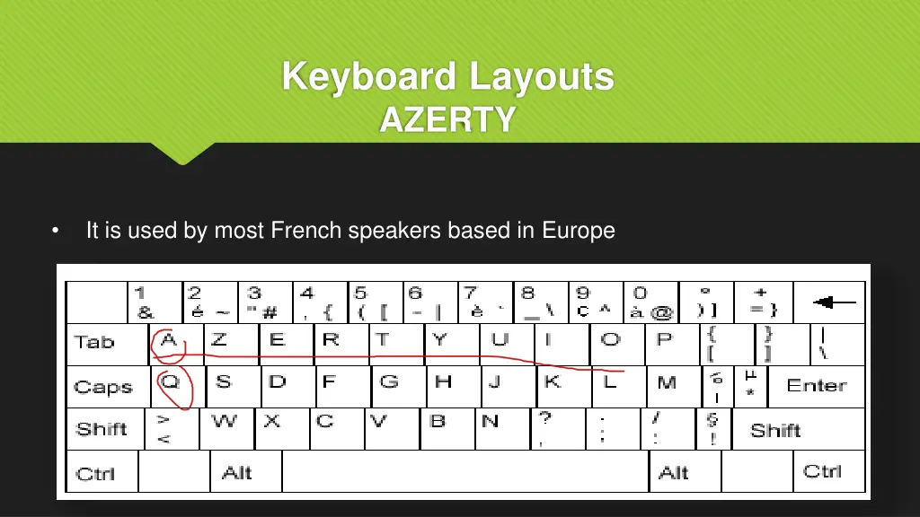 keyboard layouts azerty