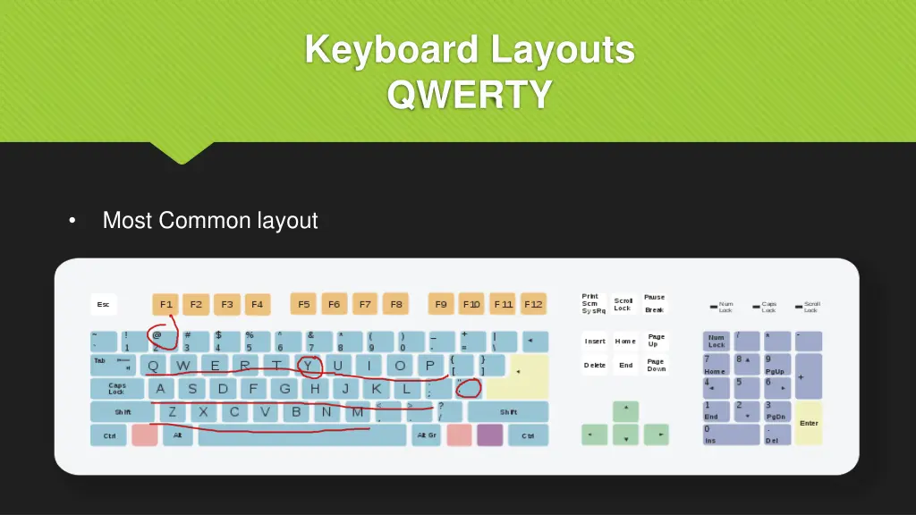 keyboard layouts qwerty