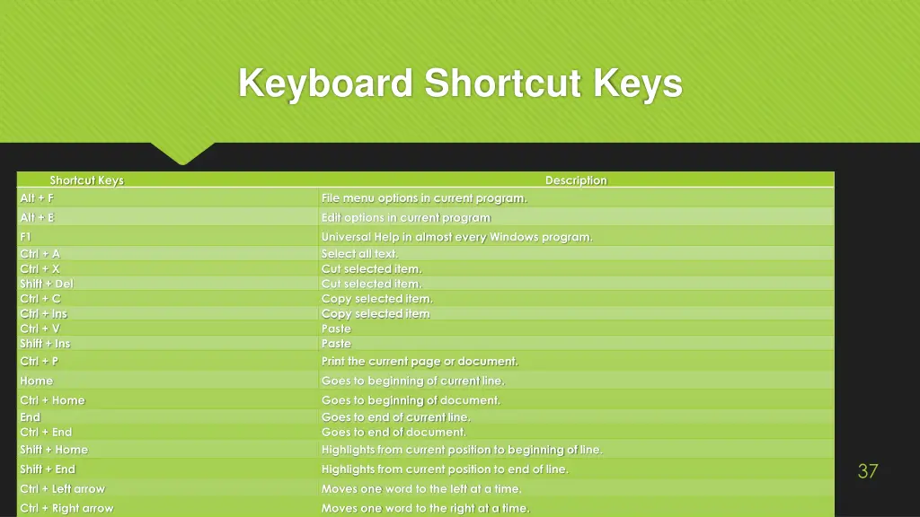 keyboard shortcut keys