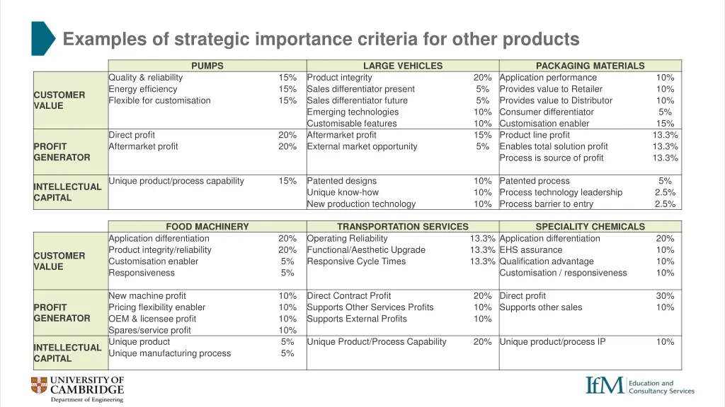 examples of strategic importance criteria