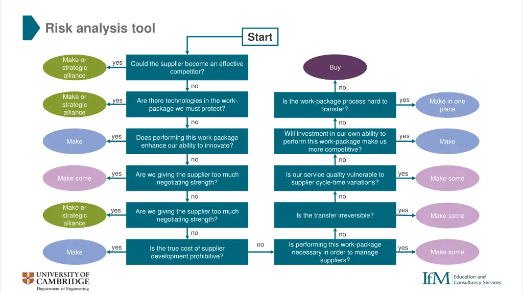 risk analysis tool