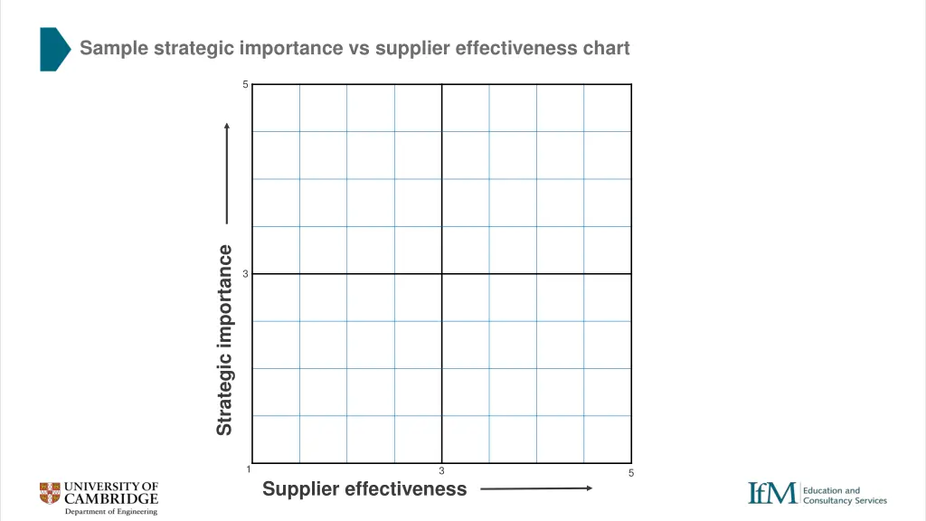 sample strategic importance vs supplier