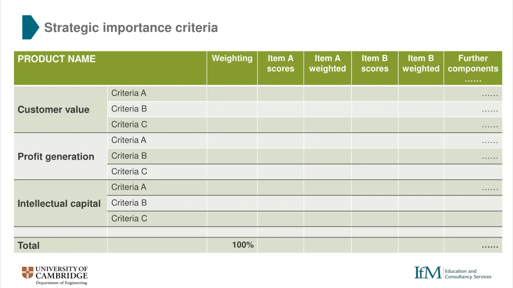 strategic importance criteria