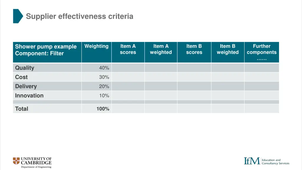 supplier effectiveness criteria