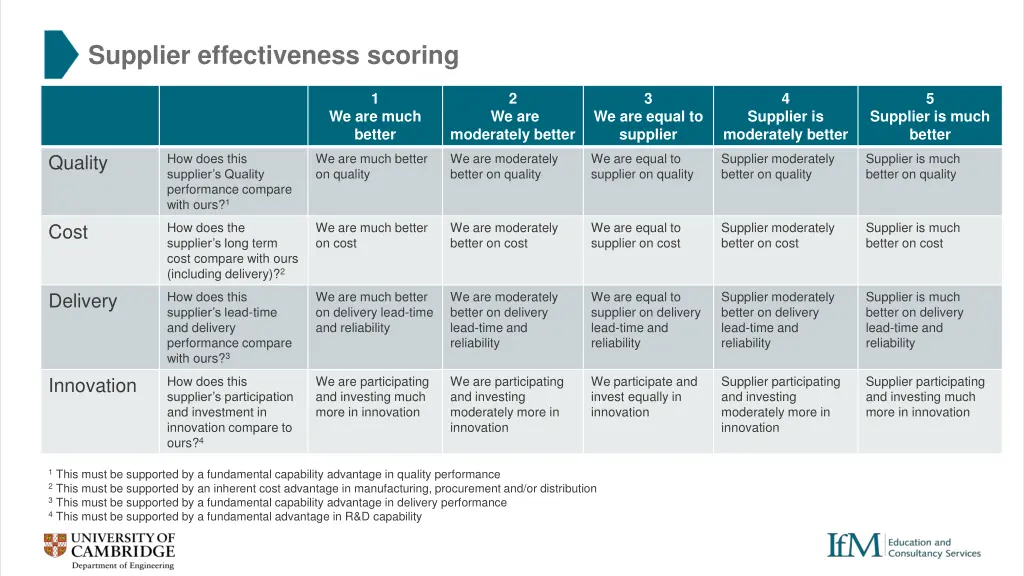 supplier effectiveness scoring