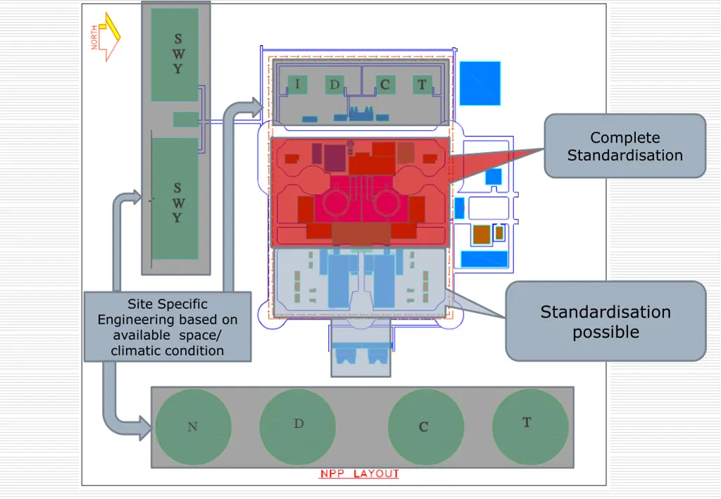 complete standardisation