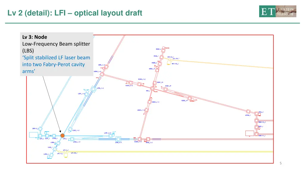 lv 2 detail lfi optical layout draft