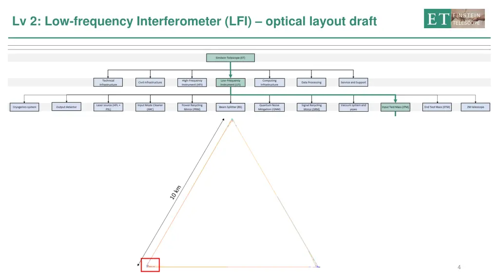 lv 2 low frequency interferometer lfi optical