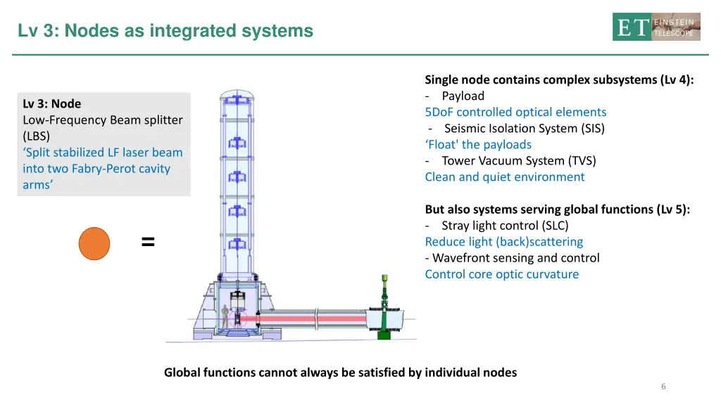 lv 3 nodes as integrated systems