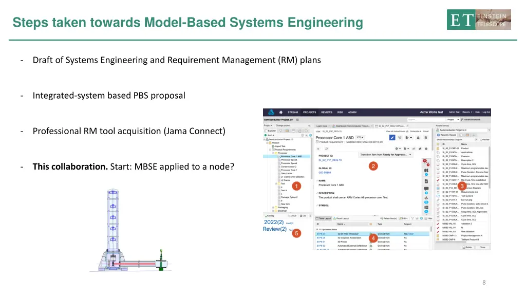 steps taken towards model based systems