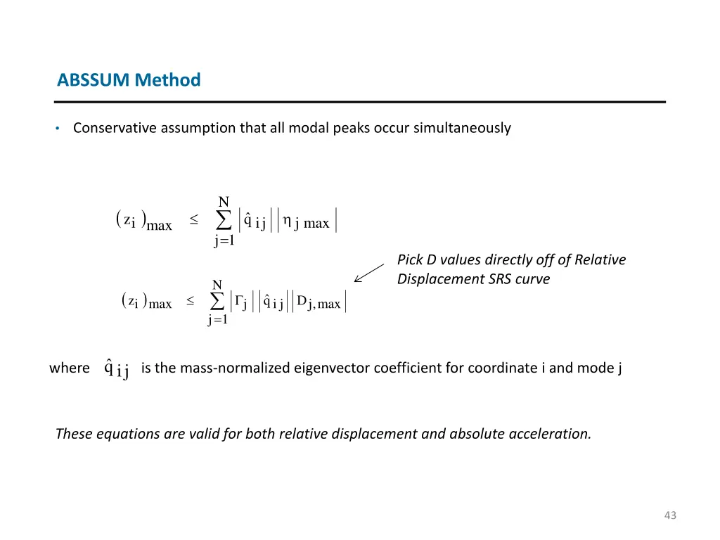 abssum method