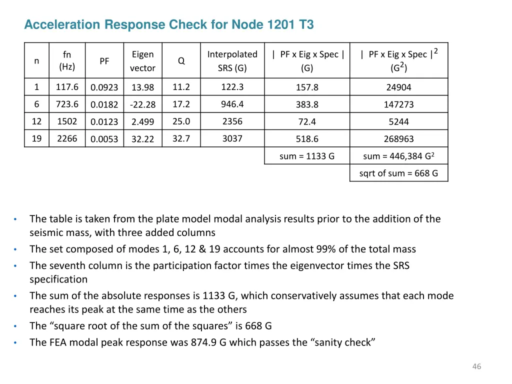 acceleration response check for node 1201 t3