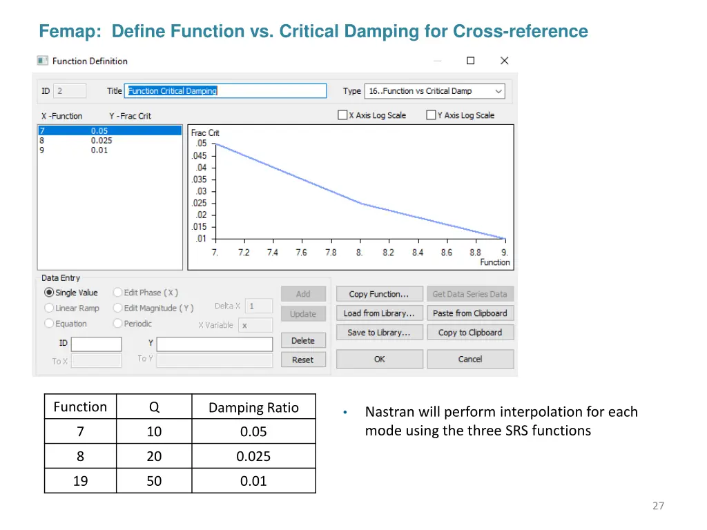 femap define function vs critical damping
