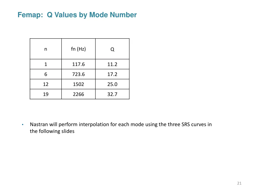 femap q values by mode number