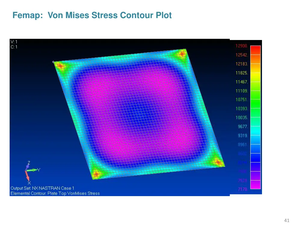 femap von mises stress contour plot