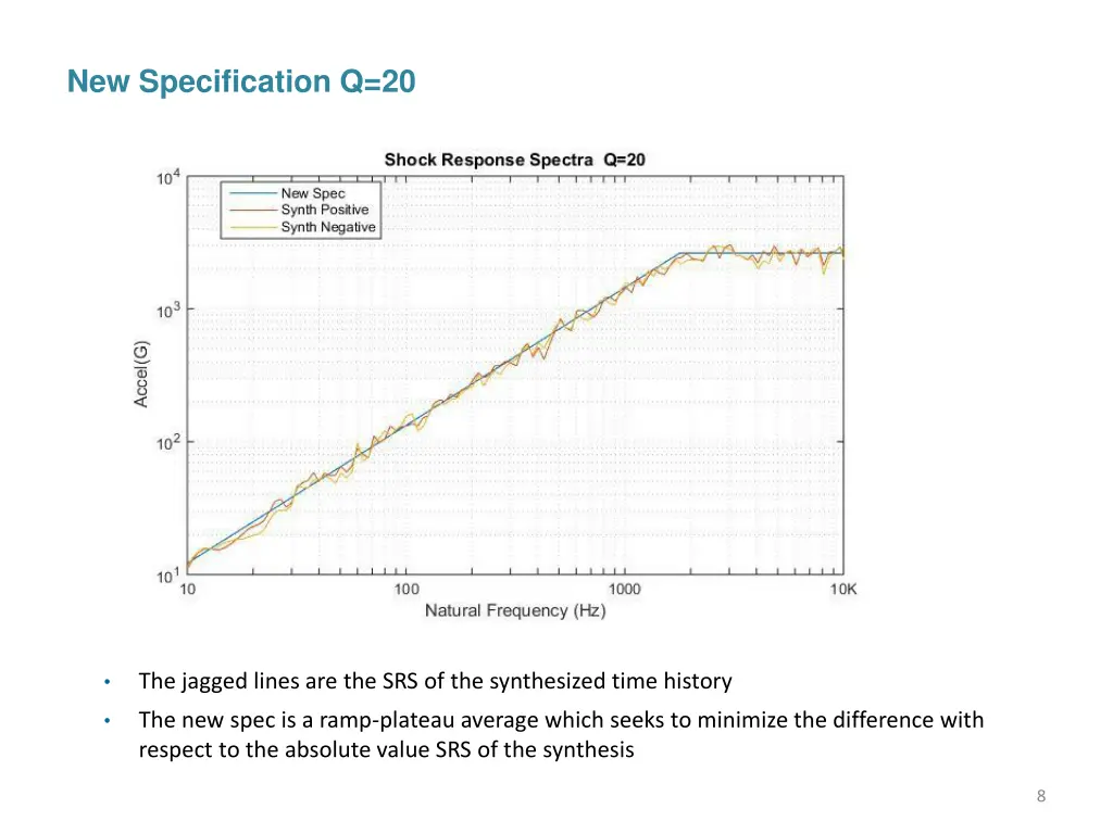 new specification q 20