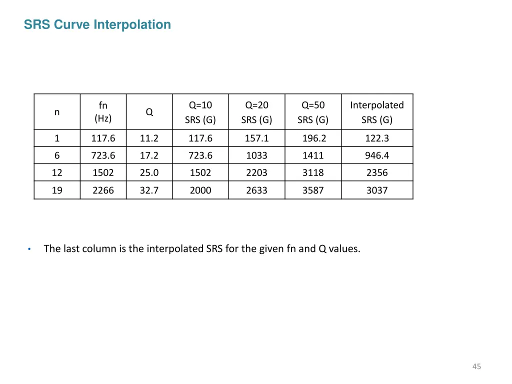 srs curve interpolation