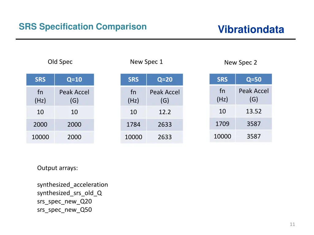 srs specification comparison