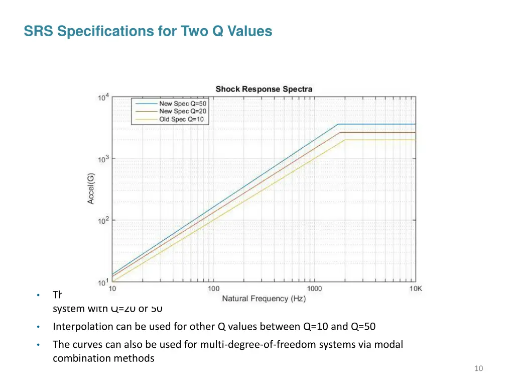 srs specifications for two q values