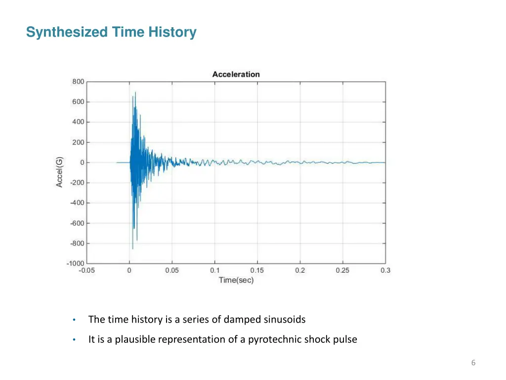 synthesized time history