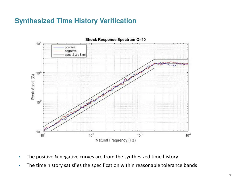 synthesized time history verification