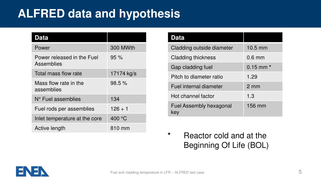 alfred data and hypothesis