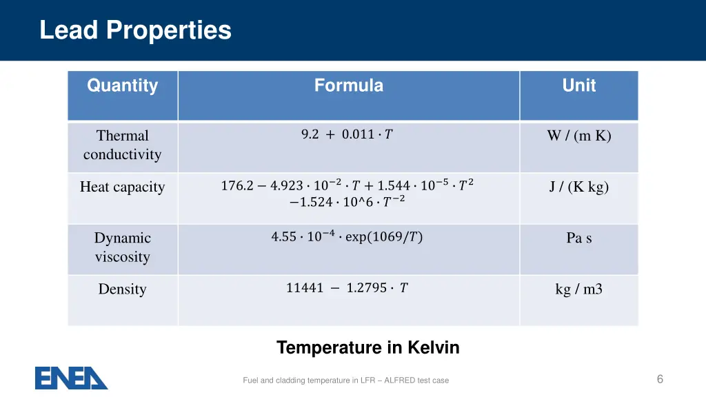 lead properties