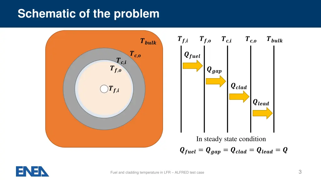 schematic of the problem