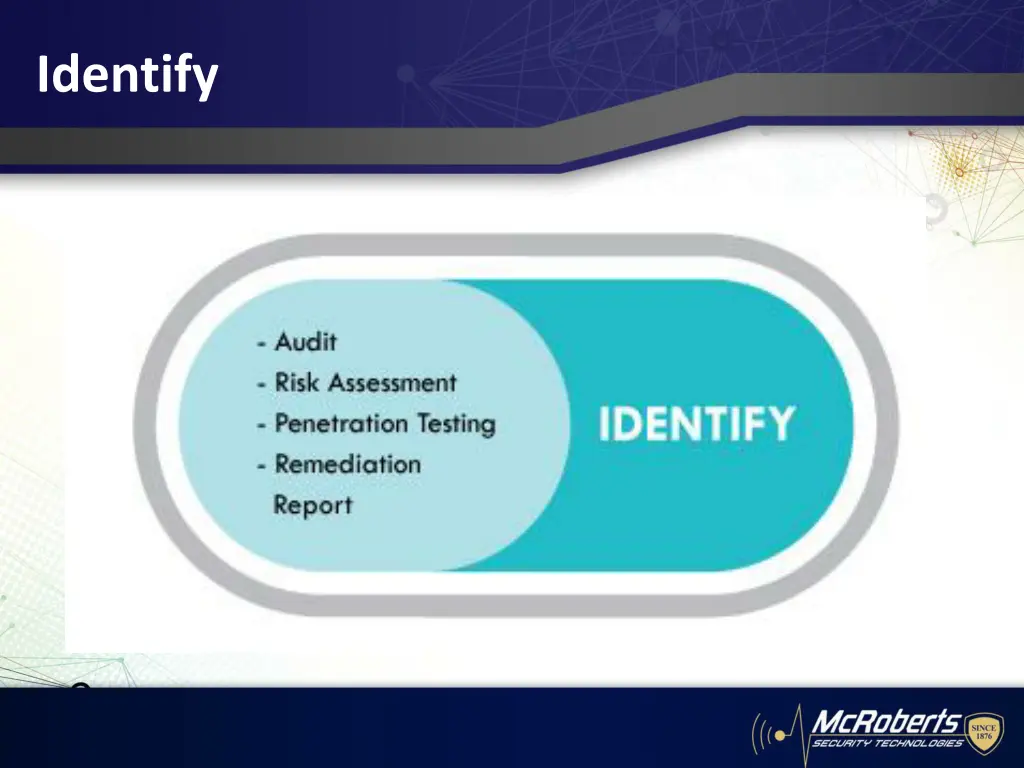 identify