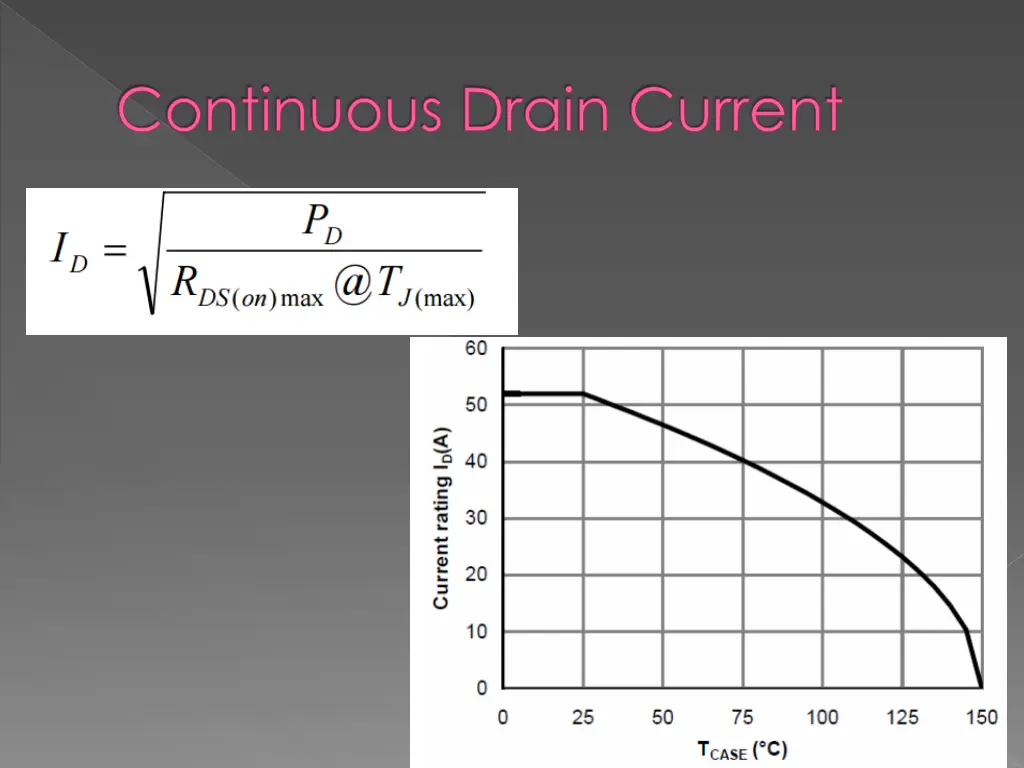 continuous drain current
