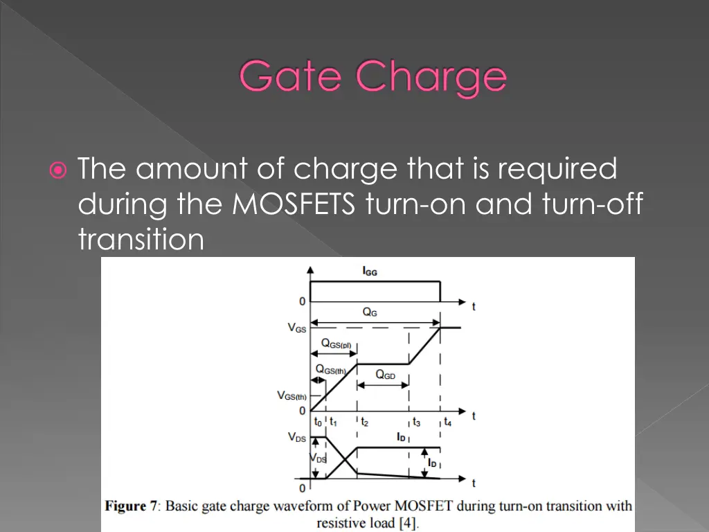 gate charge