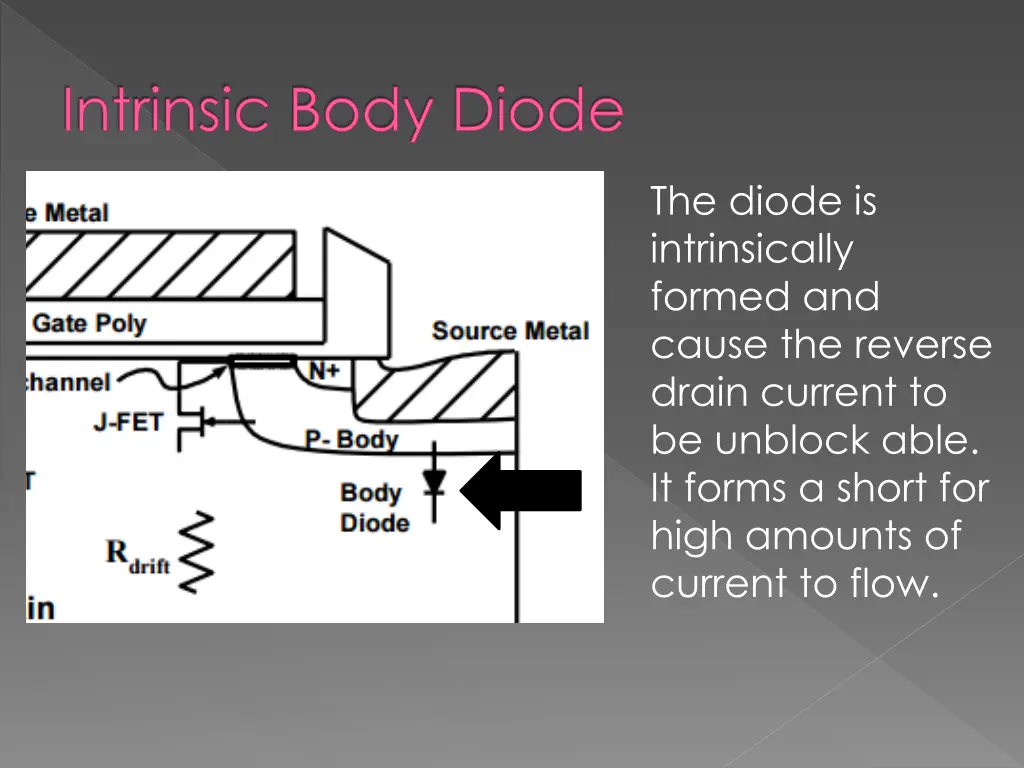 intrinsic body diode