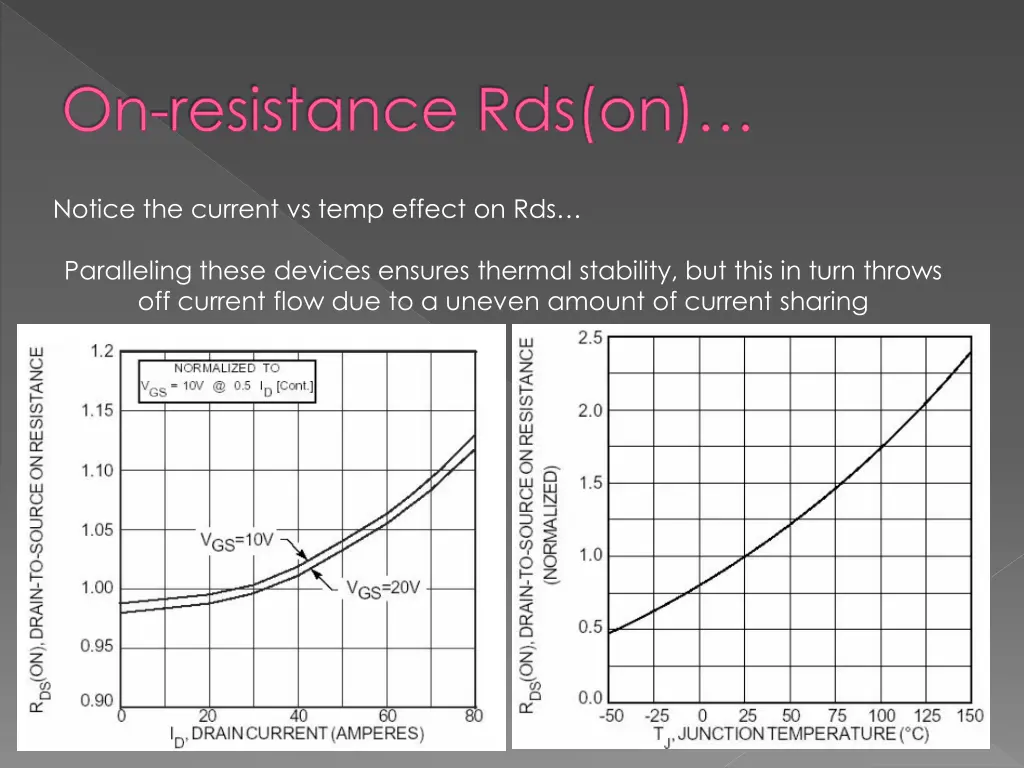 on resistance rds on