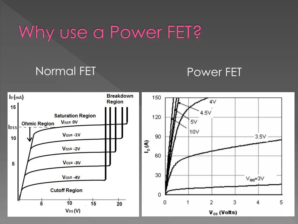 why use a power fet