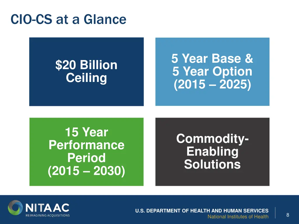 cio cs at a glance