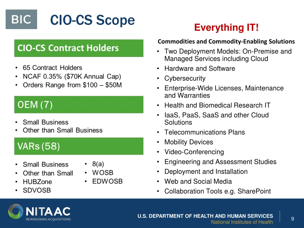 cio cs scope