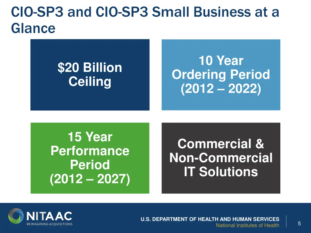 cio sp3 and cio sp3 small business at a glance