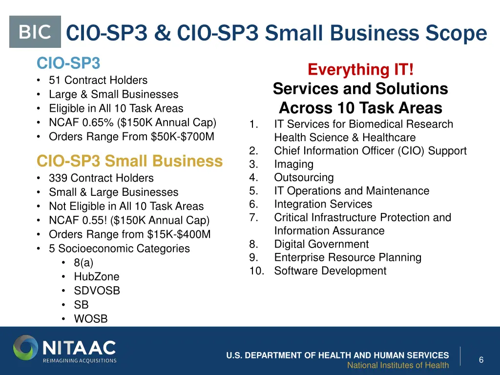 cio sp3 cio sp3 small business scope
