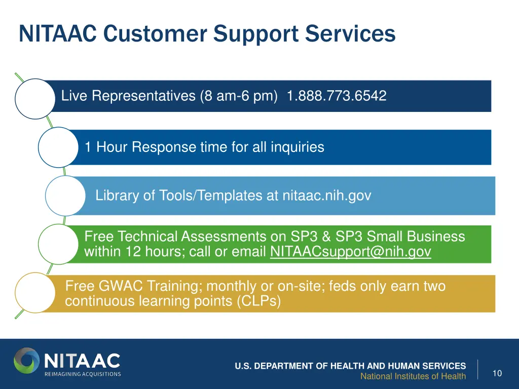 nitaac customer support services
