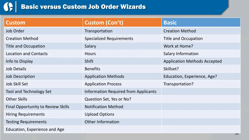 basic versus custom job order wizards