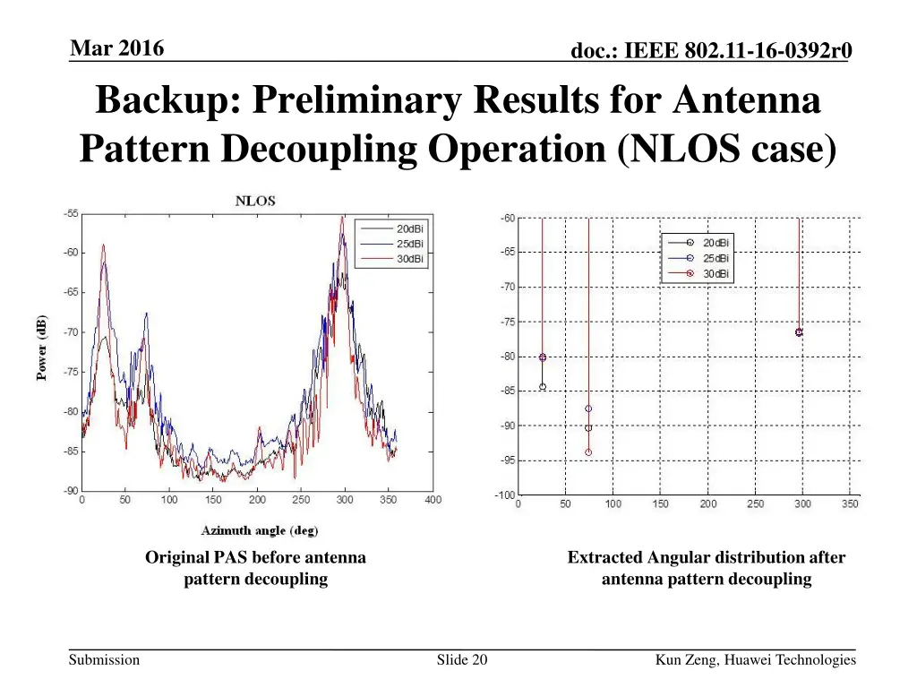 mar 2016 backup preliminary results for antenna 2