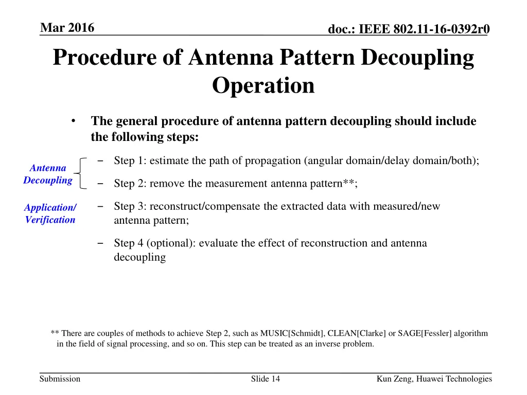 mar 2016 procedure of antenna pattern decoupling